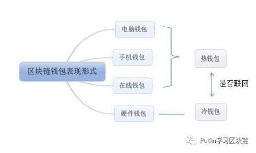 如何从Abel钱包提现USDT：详细步骤与指南