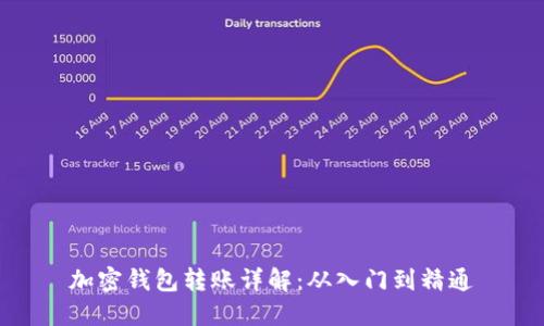 加密钱包转账详解：从入门到精通