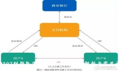 提USDT到钱包需要多长时间