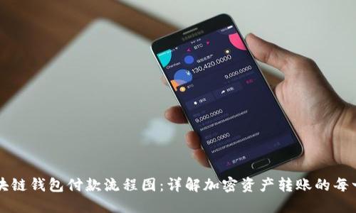 区块链钱包付款流程图：详解加密资产转账的每一步