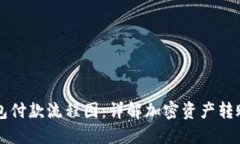 区块链钱包付款流程图：