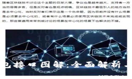 区块链钱包接口图解：全面解析与实用指南