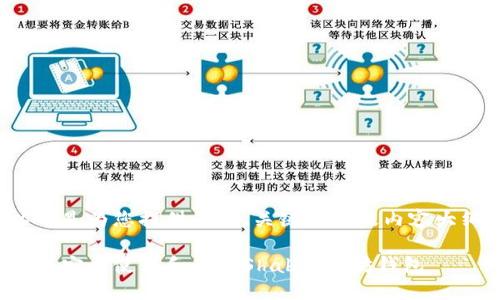 以下是为您提供的的、关键词以及内容大纲：

如何安全使用和管理Shab以太坊钱包