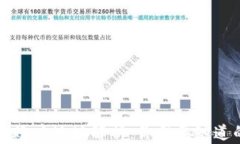 比特币钱包地址与账户地