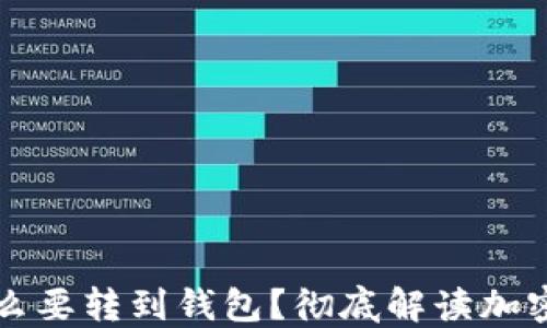 
虚拟币为什么要转到钱包？彻底解读加密资产安全性