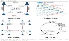 区块链与钱包的区别：深