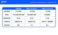如何安全使用PS UL Token钱包
