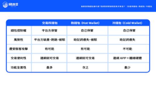 
如何安全使用PS UL Token钱包进行数字货币交易