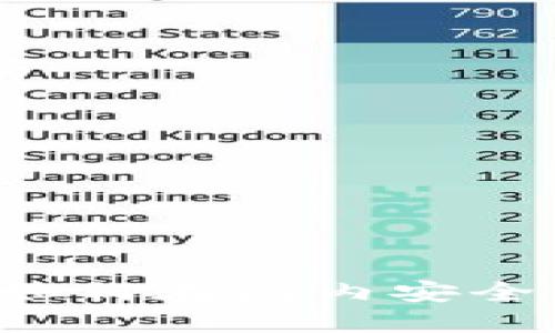 中国比特币交易指南：如何在国内安全高效地进行比特币交易