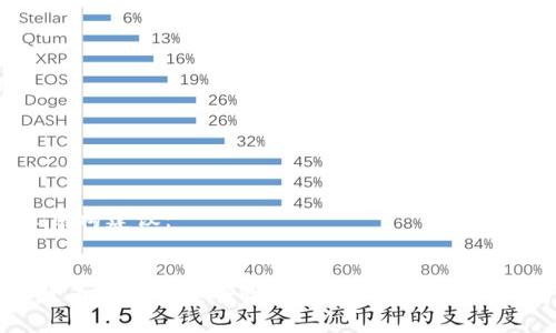 HTML结构建议：


数字货币钱包的安全性探究：如何保护您的资产？