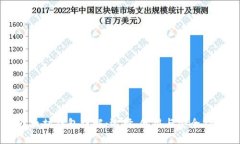 以太坊钱包详解：选择、