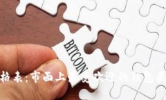 数字货币钱包价格表：市