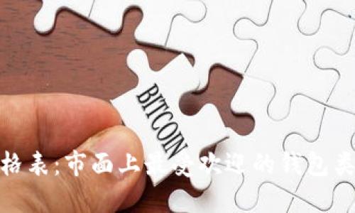 数字货币钱包价格表：市面上最受欢迎的钱包类型及其价格比较