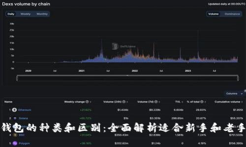 比特币钱包的种类和区别：全面解析适合新手和老手的选择