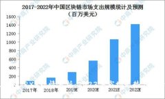 波币（波场TRX）行情分析