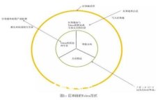 2023年比特币钱包数量排名