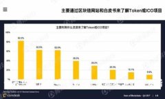 十大热门虚拟币交易APP图