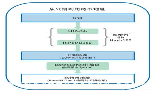 如何安全有效地使用加密钱包：全面指南