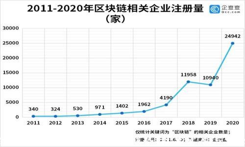 
加密货币钱包前景分析：市场趋势、技术发展与安全挑战