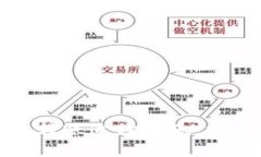 如何使用数字货币钱包转
