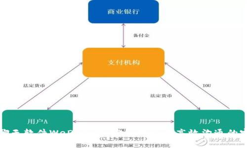 区块链聊天软件WeDoTalk：安全隐私与高效沟通的完美结合