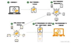 区块链钱包转账到账如何