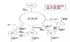 下面是按照您的要求构建
