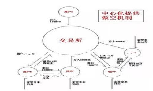 下面是按照您的要求构建的内容。

如何在Tokenim上添加SHIB（Shiba Inu）代币