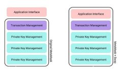 全面解析Token钱包开发：从