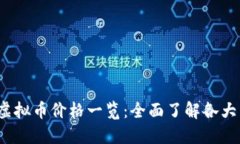 2023年虚拟币价格一览：全