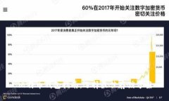 比特币钱包指南：选择最