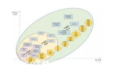 tpWallet USDT转账错误如何恢