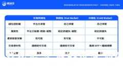 2023年最新虚拟币钱包汇总