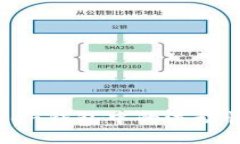 如何查找Token钱包中的流动