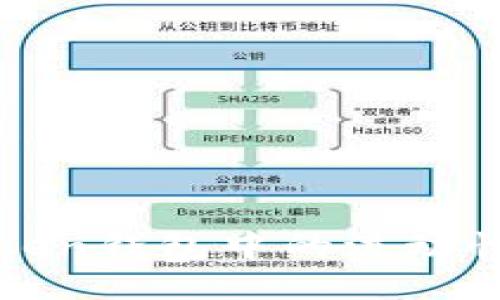 如何查找Token钱包中的流动性池(LP)信息