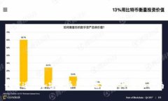 如何进行加密货币钱包地