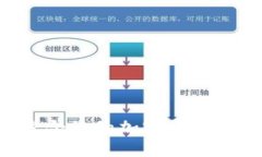 如何选择最适合您的加密