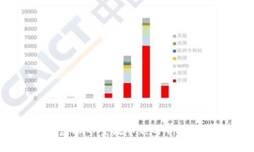 2023年虚拟币主流币种分析及投资指南