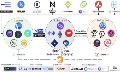 如何通过Token钱包兑换新币：全面指南