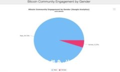 泰达币（USDT）钱包下载指