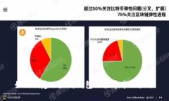 如何创建以太坊钱包迎接