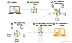 比特币钱包下载流程详解