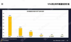 如何有效对接以太坊钱包