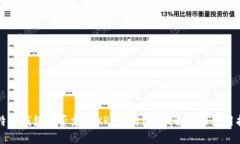 比特派钱包是否支持XRP交