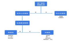 如何快速获取以太坊所有