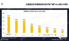 2020年比特币钱包排行榜：