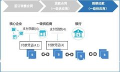 以太坊钱包忘记了怎么办