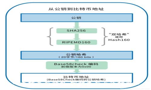 以太坊最新价格：实时更新与市场解析