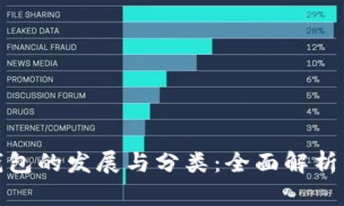 数字货币钱包的发展与分类：全面解析与未来趋势