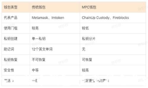 
如何导入比特币钱包：完整指南与实用技巧